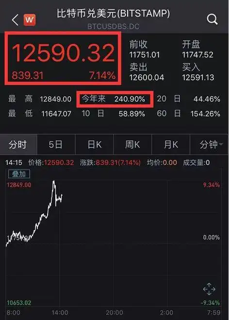 ASIC Miner Efficiency