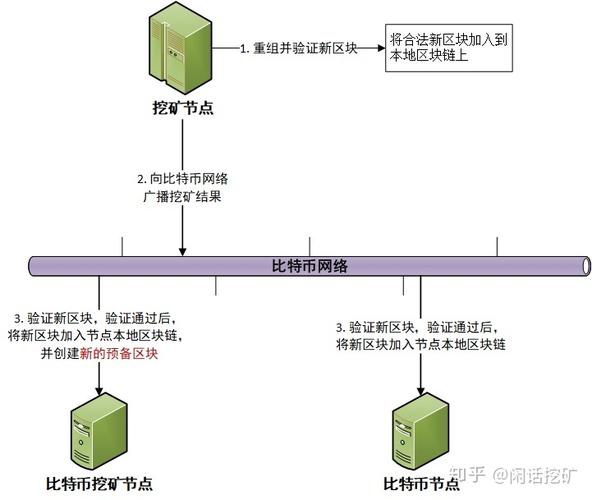 Bitcoin mining strategies