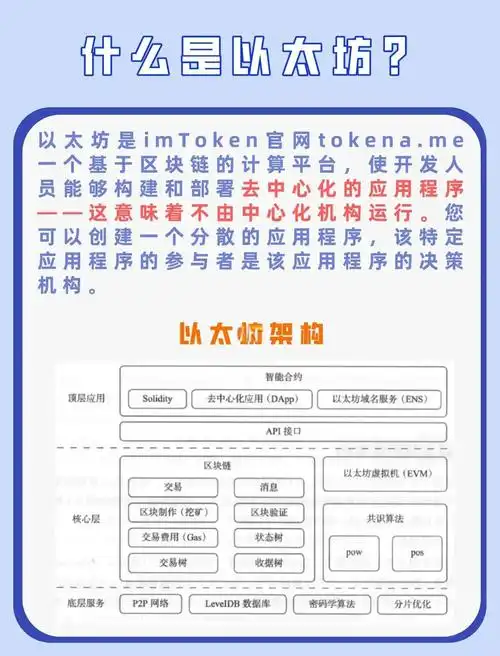 Ethereum mining hardware and operations